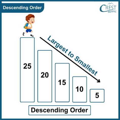 Ascending and Descending Order for Class 4 Notes | Mental Maths