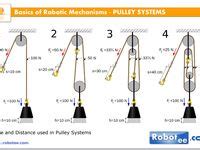 7 Pulleys and Gears ideas | pulleys and gears, gears, wooden gear clock