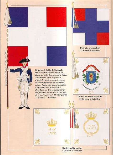 Drapeaux nationaux, Révolution française, Drapeau