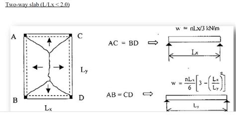 Tributary Area Method - General Discussion - Structural Engineering ...