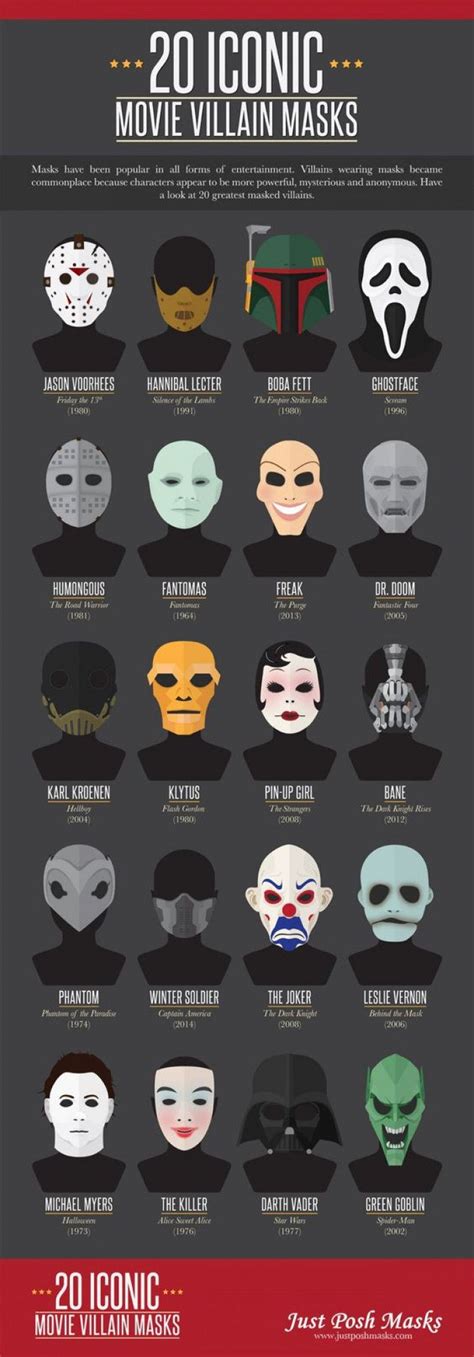 20 Iconic Movie Villain Masks in 2022 | Iconic movies, Villain mask ...