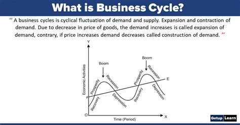 Business Cycle: What It Is, How To Measure It, The Phases, 45% OFF