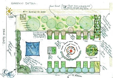 Corryong College garden design | Garden design, Garden design layout ...