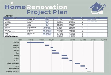 Renovation Excel Template Free