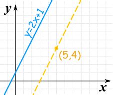 Writing Equations Of Lines Parallel And Perpendicular To A Given Line ...