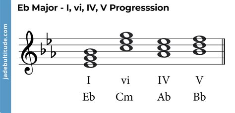 Chords in E Flat Major: A Music Theory Guide