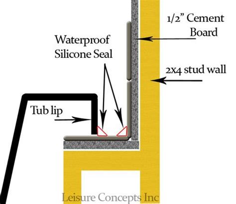 Bathtub Installation Guide | [+] Home Improvement