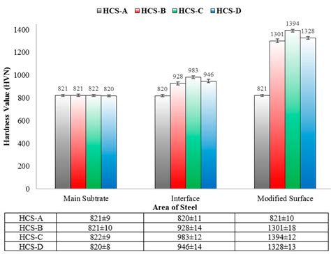 Corrosion Resistant Metals Chart