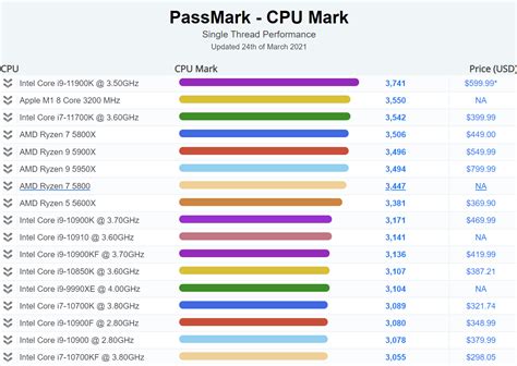 Apple-M1-8-Core-ARM-CPU-vs-Intel-Core-i7-11700K-AMD-Ryzen-7-5800X-CPUs ...