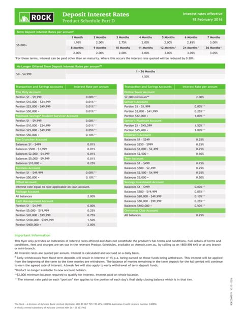 Deposit Interest Rates