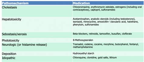 Treating Pruritus: Well...It's Complicated! - Next Steps in Dermatology