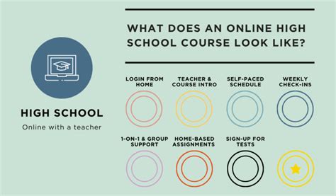 What Do Online High School Courses Look Like? - iLearn High School