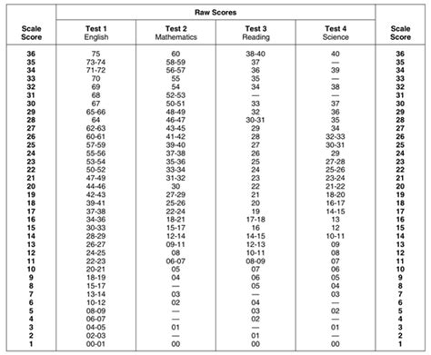 May 2023 sat score calculator - GreggLaylah