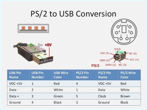 hình nền xe độ drag: [8+] Ps2 Keyboard To Usb Wiring Diagram, Ps2 To ...