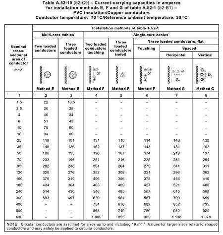 Cable Sizing Calculation - Open Electrical