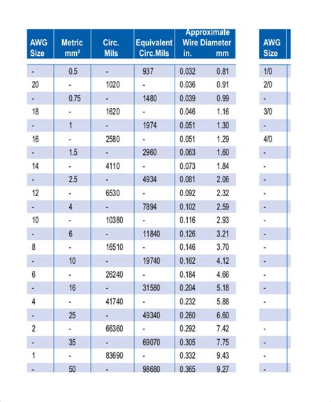 لوحة الصعب بلد standard measurement conversion chart بالدوار هيك كلية