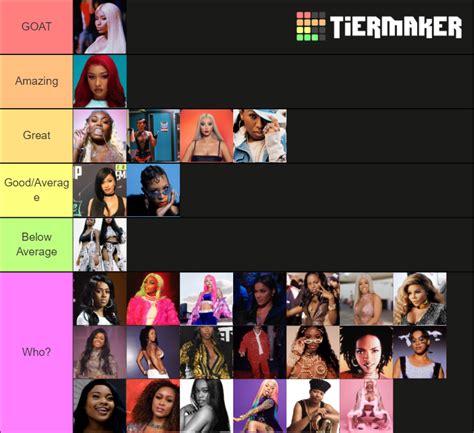 Female Rappers Tier List (Community Rankings) - TierMaker