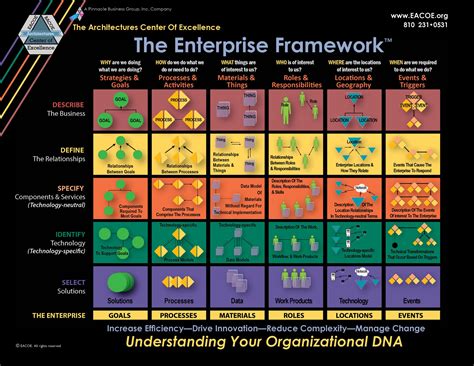 Framework — Enterprise Architecture Center of Excellence | Enterprise ...