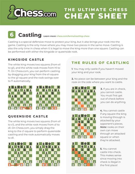 Printable Cheat Sheet Chess Rules