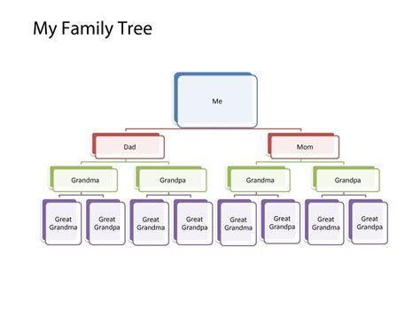 Example essay family tree