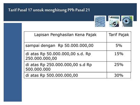 Pajak Penghasilan Terbaru - Homecare24