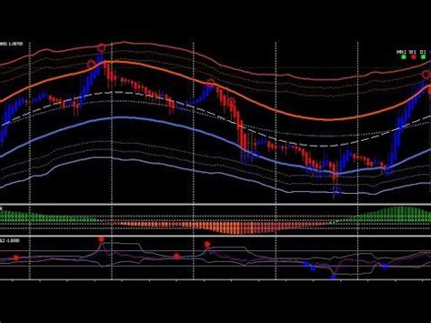 98% FOREX Winning strategy | Strategies, Forex, How to make money