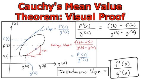 Proof of mean value theorem using infinitesimals - vnapo