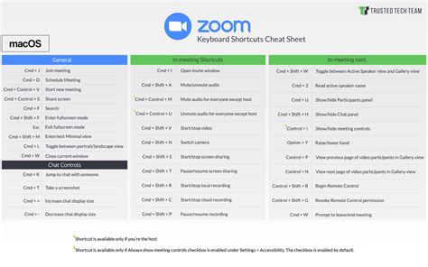 Zoom Keyboard Shortcuts that Maximize Productivity