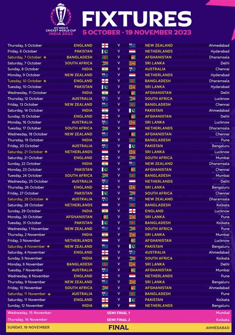 ICC Men’s Cricket World Cup 2023 India guide: fixtures and venues