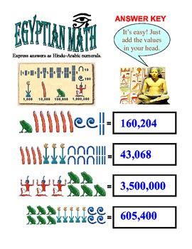 Ancient Egyptian Number System Game