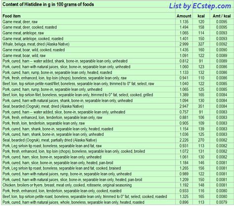 Histidine rich foods are good for your health - ECstep