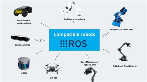 ROS - Robot Operating System