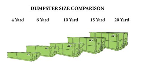 Dumpster Sizes Comparison Guide | Dimensions & Volume | Bin There Dump ...