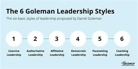 Goleman Leadership Styles | Know The 6 Types of Leadership | Personio