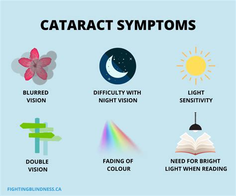 Cataracts - Fighting Blindness Canada (FBC)