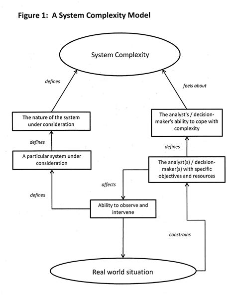 Joseph KK Ho e-resources: Examples of theoretical framework