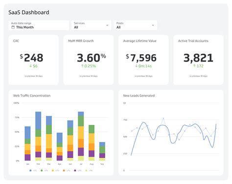 50 Unbelievable SaaS Statistics: Essential Guide for 2024