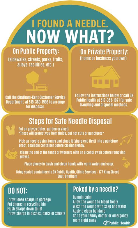 Steps Safe Needle Disposal- Poster | CK Public Health