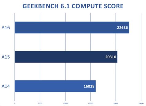 Apple's M3 chip: Predicting the performance gains | Macworld