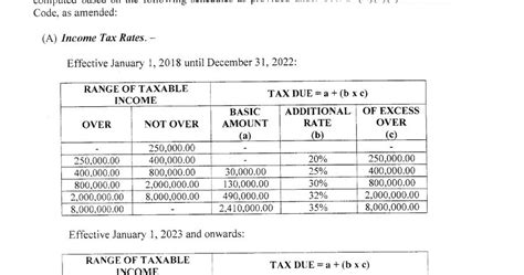 BIR Tax Information, Business Solutions and Professional System: 2018 ...