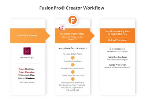 FusionPro® Creator | FusionPro® Software