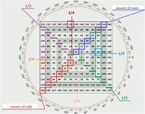 THE BEST GANN FAN TRADING STRATEGY