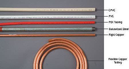 What Are The Three Types Of Pipes? - Plumbingger