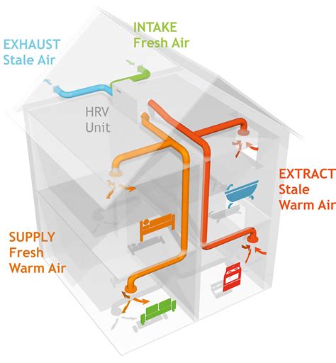 Steven Bush's Blog: Mechanical Ventilation & Heat Recovery FAQ