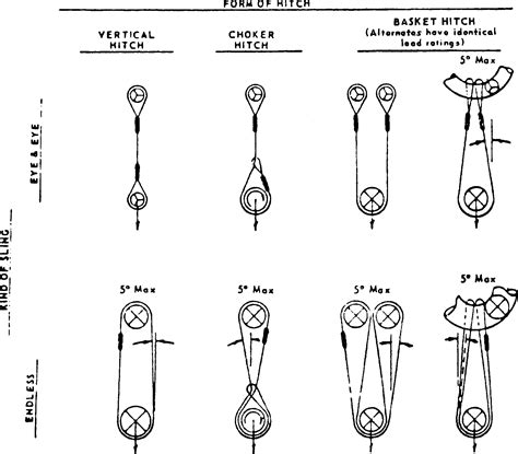 Chain Rigging Techniques