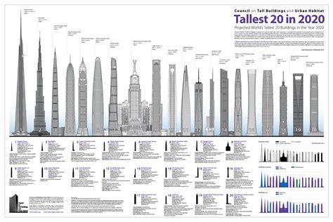 When Will Chicago Get Its Next Supertall Skyscraper? | WBEZ Chicago