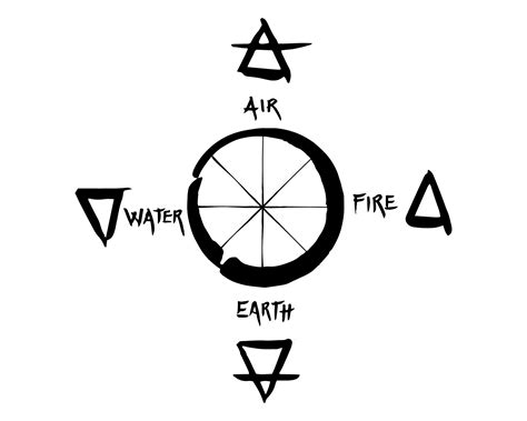 Alchemy Symbol For Water