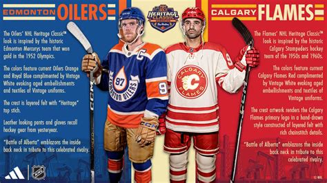 Oilers, Flames unveil jerseys for 2023 Heritage Classic | NHL.com