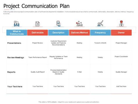 Agile Communication Plan Template