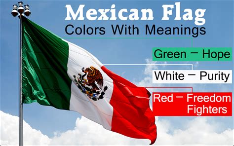 Meaning of Mexican Flag